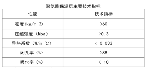 pert2型保溫管生產(chǎn)廠家 pert2型保溫管生產(chǎn)廠家