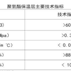 pert2型保溫管保溫層簡(jiǎn)介