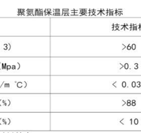pert2型保溫管規(guī)格